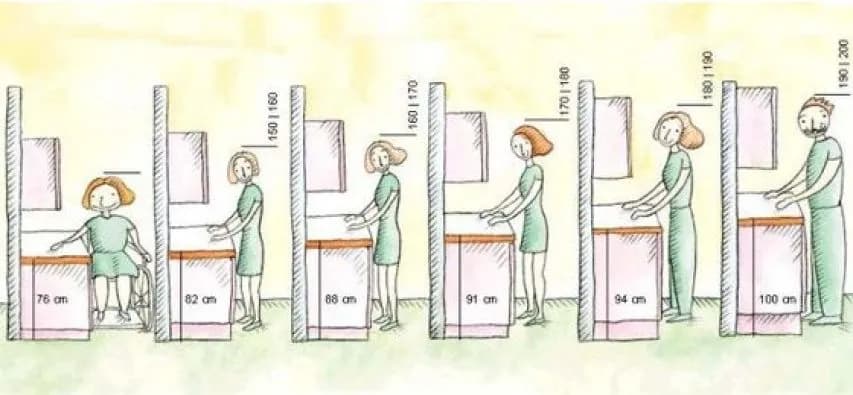 Na jakiej wysokości blat kuchenny? Odpowiednia wysokość dla Ciebie