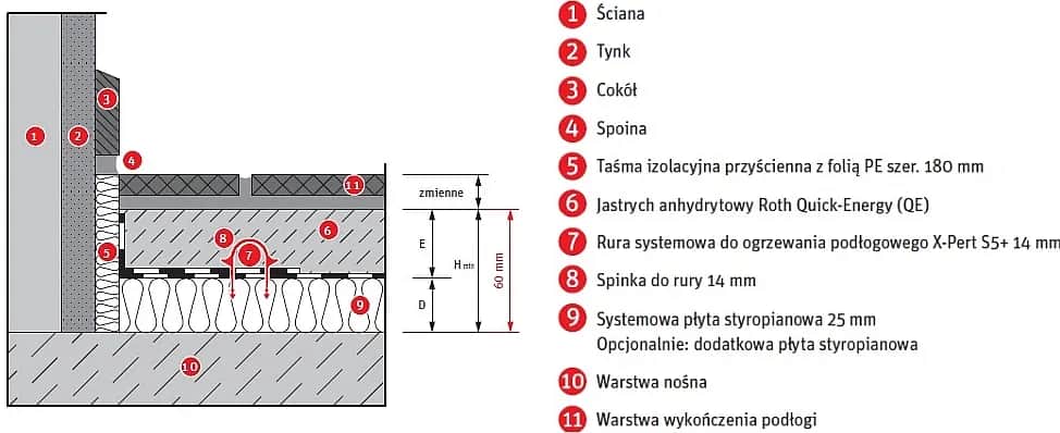 Ile cm posadzki na ogrzewanie podłogowe? Kluczowe informacje dla Ciebie