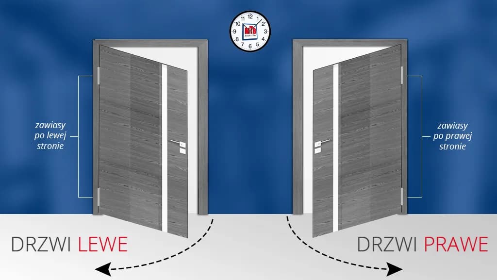 Jak odróżnić szafkę prawą od lewej - uniknij kosztownych błędów